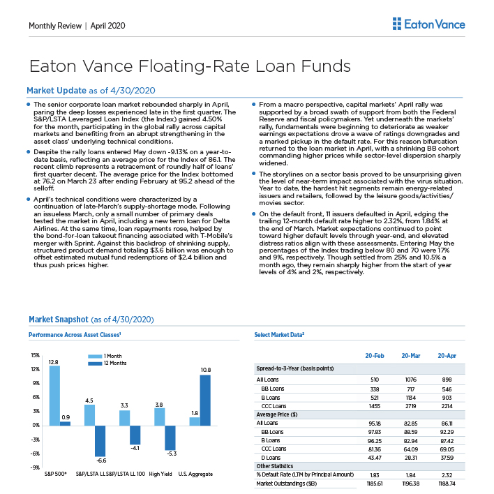 FloatingRate Loan Center Eaton Vance